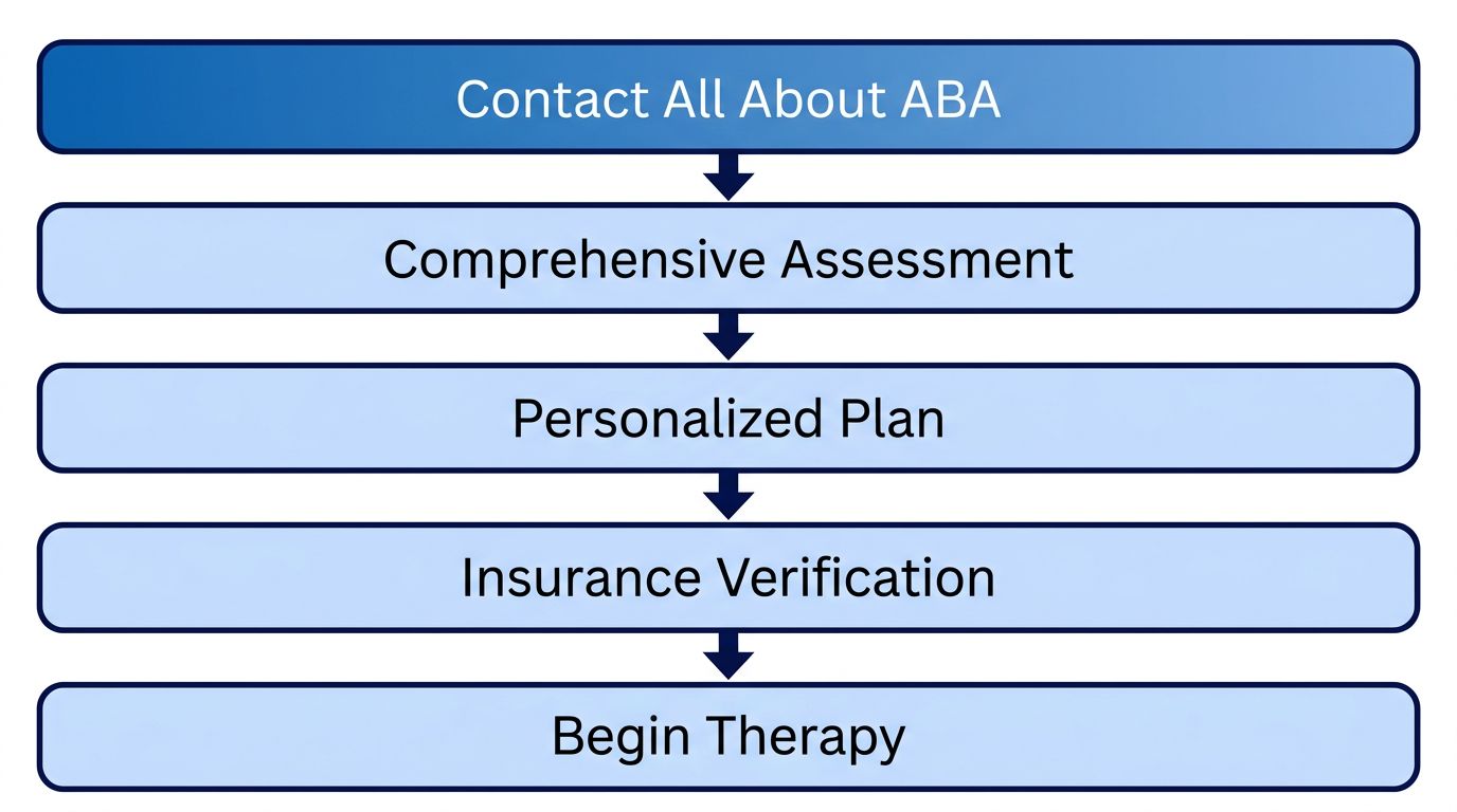 ABA Therapy for Kids Near You: Expert Local Care